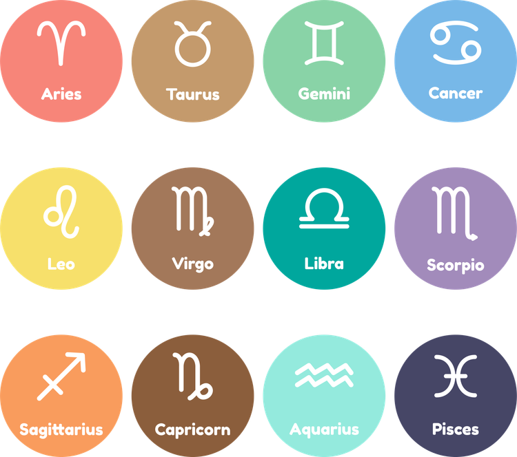 Los signes astrologics